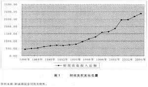 財政分稅制