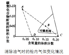 抑爆峰值