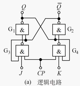 JK觸發器