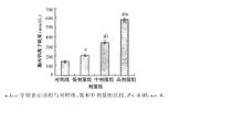 軟骨藻酸作用細胞2h後游離鈣濃度