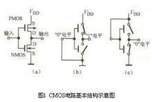 CMOS電路