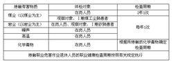 接觸職業危害作業人員的職業健康檢查周期