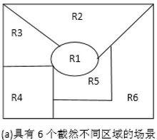 區域生長