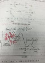 機理及反應勢能變化示意圖