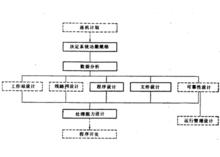 線上系統開發步驟