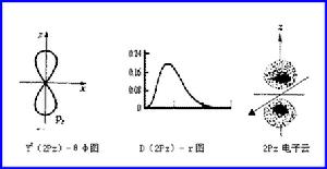 量子數