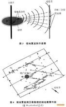 勘探地震資料處理新方法及新技術