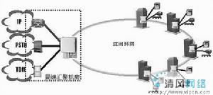 網路治理