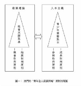 澳門青年全人發展策略