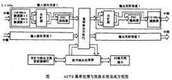 基帶交換