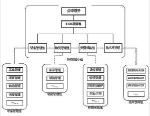 組織機構