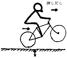 腳踏車攀爬