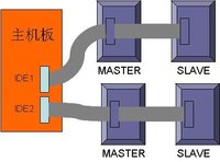 電腦接口