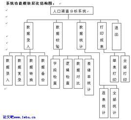 人口調查