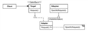 設計模式之ADAPTER