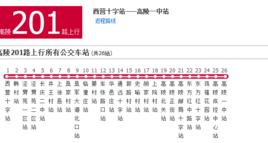 西安公交高陵201路