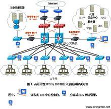 IDS入侵檢測