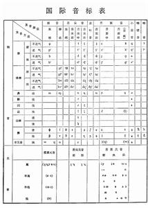 國際音標表