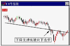 0號指數