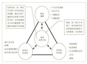 產品差異化戰略