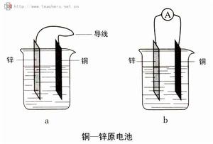 腐蝕電池