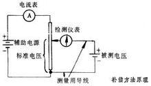 電位差計