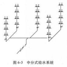 下行上給式