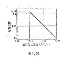 圖3.29