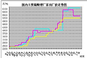 鹽湖鉀肥