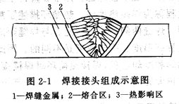 焊接接頭圖示