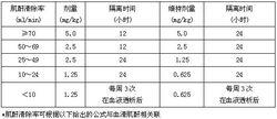 更昔洛韋葡萄糖注射液