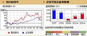 芭田股份 (002170)  綜合價值評估