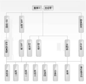 中燕結構圖