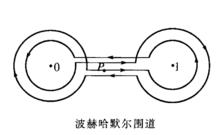 匯合型超幾何方程