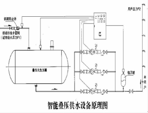 變頻調速供水設備