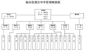 賈汪中學