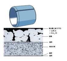 複合乾式滑動軸承