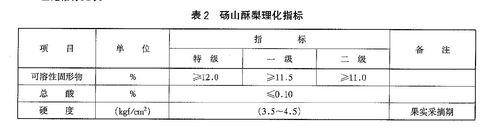 表2 碭山酥梨理化指標