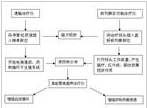 特異性前列腺炎