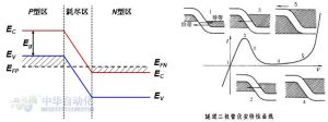 隧道二極體伏安特性曲線