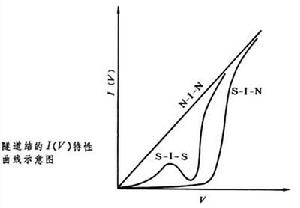 隧道效應