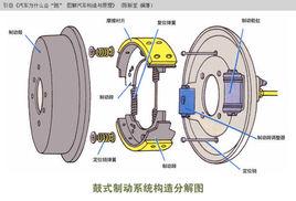 後制動器類型