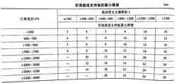 圖2 折流板或支撐板的最小厚度