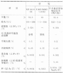 對-羥基苯甲酸乙酯