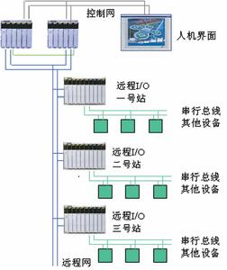 輸入輸出系統