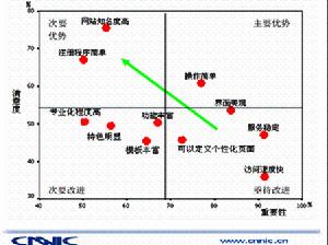 SWOT分析