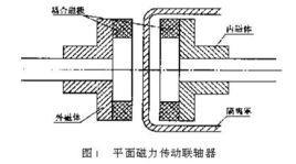 磁性聯軸器