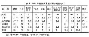 塑膠加工工業