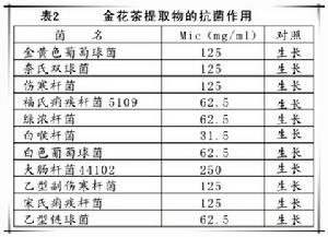 金茶花口服液