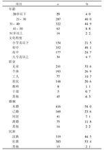 717例海洛因吸食者人口學特徵